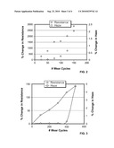 DURABLE TRANSPARENT INTELLIGENT COATINGS FOR POLYMERIC TRANSPARENCIES diagram and image