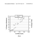 DURABLE TRANSPARENT INTELLIGENT COATINGS FOR POLYMERIC TRANSPARENCIES diagram and image