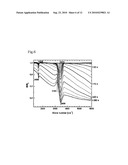 SURFACE ENHANCED INFRARED ABSORPTION SENSOR AND METHOD FOR PRODUCING THE SAME diagram and image