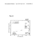 SURFACE ENHANCED INFRARED ABSORPTION SENSOR AND METHOD FOR PRODUCING THE SAME diagram and image