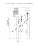 Absorbent sheet exhibiting resistance to moisture penetration diagram and image