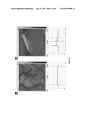 Method of forming a film of graphite oxide single layers, and applications of same diagram and image