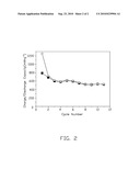 PHOSPHORATED POLYMER, METHOD FOR MAKING THE SAME, AND LITHIUM-ION BATTERY USING THE SAME diagram and image