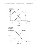 EXPOSURE MASK, EXPOSURE METHOD, AND METHOD OF MANUFACTURING OPTICAL ELEMENT diagram and image