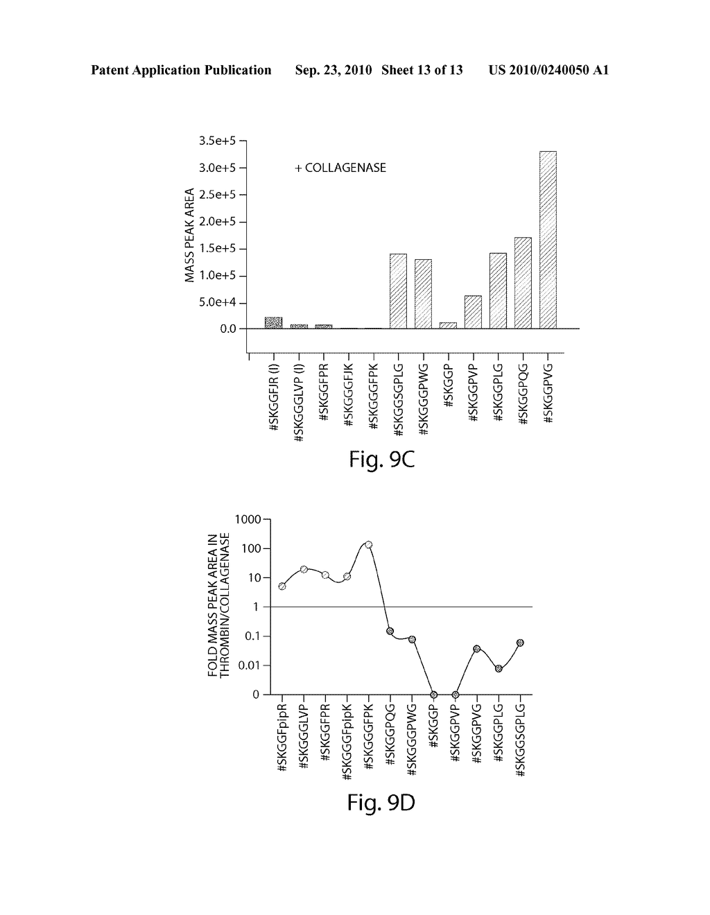 Methods and Products For In Vivo Enzyme Profiling - diagram, schematic, and image 14