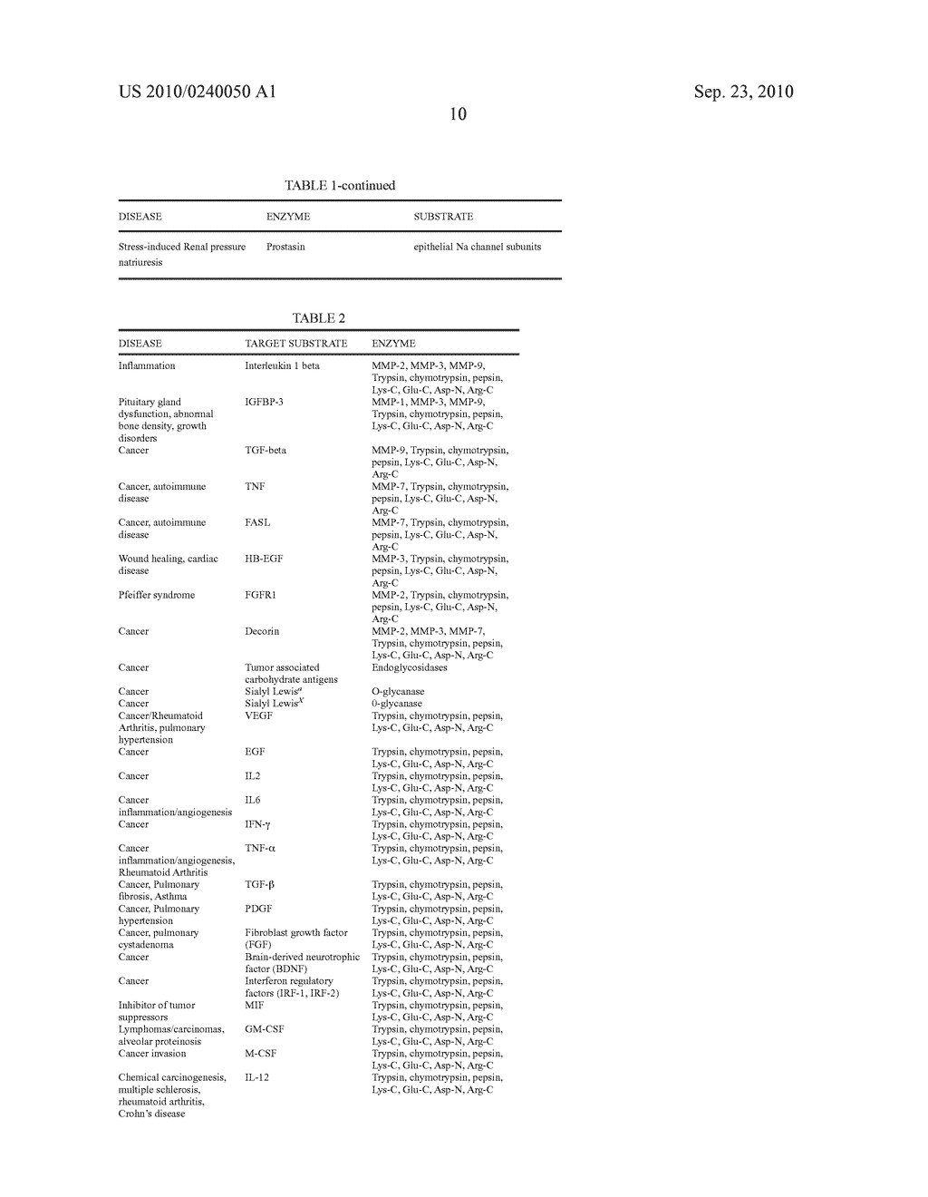 Methods and Products For In Vivo Enzyme Profiling - diagram, schematic, and image 24