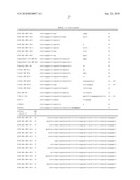 METHODS AND COMPOSITIONS FOR THE DIAGNOSIS AND TREATMENT OF CHRONIC MYELOID LEUKEMIA AND ACUTE LYMPHOBLASTIC LEUKEMIA diagram and image