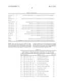 METHODS AND COMPOSITIONS FOR THE DIAGNOSIS AND TREATMENT OF CHRONIC MYELOID LEUKEMIA AND ACUTE LYMPHOBLASTIC LEUKEMIA diagram and image