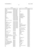 METHODS AND COMPOSITIONS FOR DIAGNOSIS AND/OR PROGNOSIS IN SYSTEMIC INFLAMMATORY RESPONSE SYNDROMES diagram and image