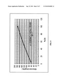 METHODS FOR DETECTING AND MEASURING POLYSACCHARIDE-HYDROLYZING ENZYMES diagram and image