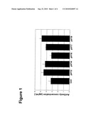 MAMMALIAN EXPRESSION VECTOR WITH A HIGHLY EFFICIENT SECRETORY SIGNAL SEQUENCE diagram and image