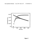 BIOANALYTICAL ASSAY diagram and image