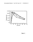 BIOANALYTICAL ASSAY diagram and image