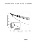 BIOANALYTICAL ASSAY diagram and image