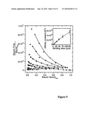 BIOANALYTICAL ASSAY diagram and image