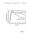 BIOANALYTICAL ASSAY diagram and image