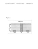 Differentiation and Enrichment of Islet-like Cells from Human Pluripotent Stem Cells diagram and image