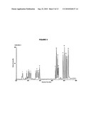 DERIVATIZATION-ENHANCED ANALYSIS OF AMINO ACIDS AND PEPTIDES diagram and image