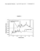 DERIVATIZATION-ENHANCED ANALYSIS OF AMINO ACIDS AND PEPTIDES diagram and image