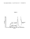 DERIVATIZATION-ENHANCED ANALYSIS OF AMINO ACIDS AND PEPTIDES diagram and image