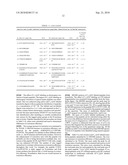 DERIVATIZATION-ENHANCED ANALYSIS OF AMINO ACIDS AND PEPTIDES diagram and image