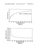 IMPROVED SERRS SUBSTRATE diagram and image