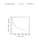 Method and Kit for Measurement of Acrolein Adduct in Sample Utilizing Agglutination Reaction of Immunological Microparticle diagram and image