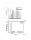 Scalable Light-Induced Metallic to Semiconducting Conversion of Carbon Nanotubes and Applications to Field-Effect Transistor Devices diagram and image