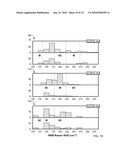 Scalable Light-Induced Metallic to Semiconducting Conversion of Carbon Nanotubes and Applications to Field-Effect Transistor Devices diagram and image