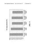 ACTIVATING DOPANTS USING MULTIPLE CONSECUTIVE MILLISECOND-RANGE ANNEALS diagram and image