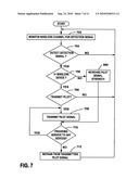 PILOT SIGNAL TRANSMISSION MANAGEMENT diagram and image