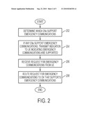 TECHNIQUES FOR SUPPORTING EMERGENCY COMMUNICATIONS IN WIRELESS COMMUNICATION SYSTEM diagram and image