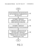 TECHNIQUES FOR SUPPORTING EMERGENCY COMMUNICATIONS IN WIRELESS COMMUNICATION SYSTEM diagram and image