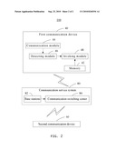 COMMUNICATION METHOD AND DEVICE EMPLOYING THE SAME diagram and image