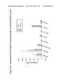 Detection Of Rho Proteins diagram and image