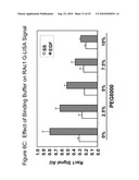 Detection Of Rho Proteins diagram and image