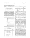 Peptides and related molecules that modulate nerve growth factor activity diagram and image