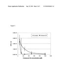 Prenylated Bisphosphonates as Anti-tuberculosis Agents diagram and image