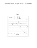 COMBINATION OF CHECKPONIT KINASE (CHK) AND TELANGIECTASIA MUTATED (ATM) INHIBITORS FOR THE TREATMENT OF CANCER diagram and image