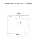 COMBINATION OF CHECKPONIT KINASE (CHK) AND TELANGIECTASIA MUTATED (ATM) INHIBITORS FOR THE TREATMENT OF CANCER diagram and image