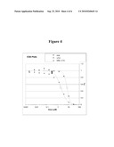 COMBINATION OF CHECKPONIT KINASE (CHK) AND TELANGIECTASIA MUTATED (ATM) INHIBITORS FOR THE TREATMENT OF CANCER diagram and image