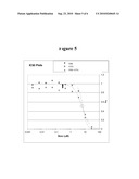 COMBINATION OF CHECKPONIT KINASE (CHK) AND TELANGIECTASIA MUTATED (ATM) INHIBITORS FOR THE TREATMENT OF CANCER diagram and image