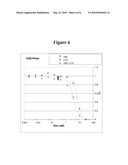 COMBINATION OF CHECKPONIT KINASE (CHK) AND TELANGIECTASIA MUTATED (ATM) INHIBITORS FOR THE TREATMENT OF CANCER diagram and image