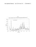 CRYSTALLINE FORMS OF (6R)-L-ERYTHRO-TETRAHYDROBIOPTERIN DIHYDROCHLORIDE diagram and image