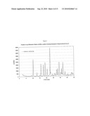 CRYSTALLINE FORMS OF (6R)-L-ERYTHRO-TETRAHYDROBIOPTERIN DIHYDROCHLORIDE diagram and image