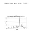 CRYSTALLINE FORMS OF (6R)-L-ERYTHRO-TETRAHYDROBIOPTERIN DIHYDROCHLORIDE diagram and image