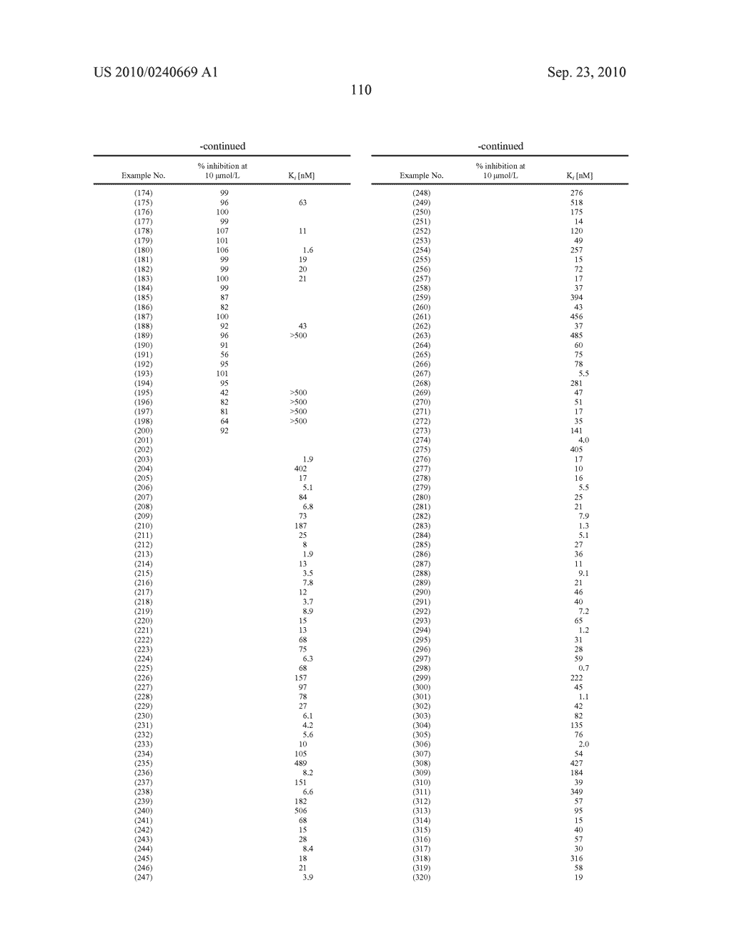 NEW COMPOUNDS - diagram, schematic, and image 111