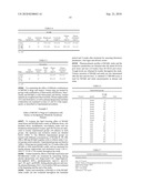 COMBINATION THERAPY, COMPOSITION AND METHODS FOR THE TREATMENT OF CARDIOVASCULAR DISORDERS diagram and image