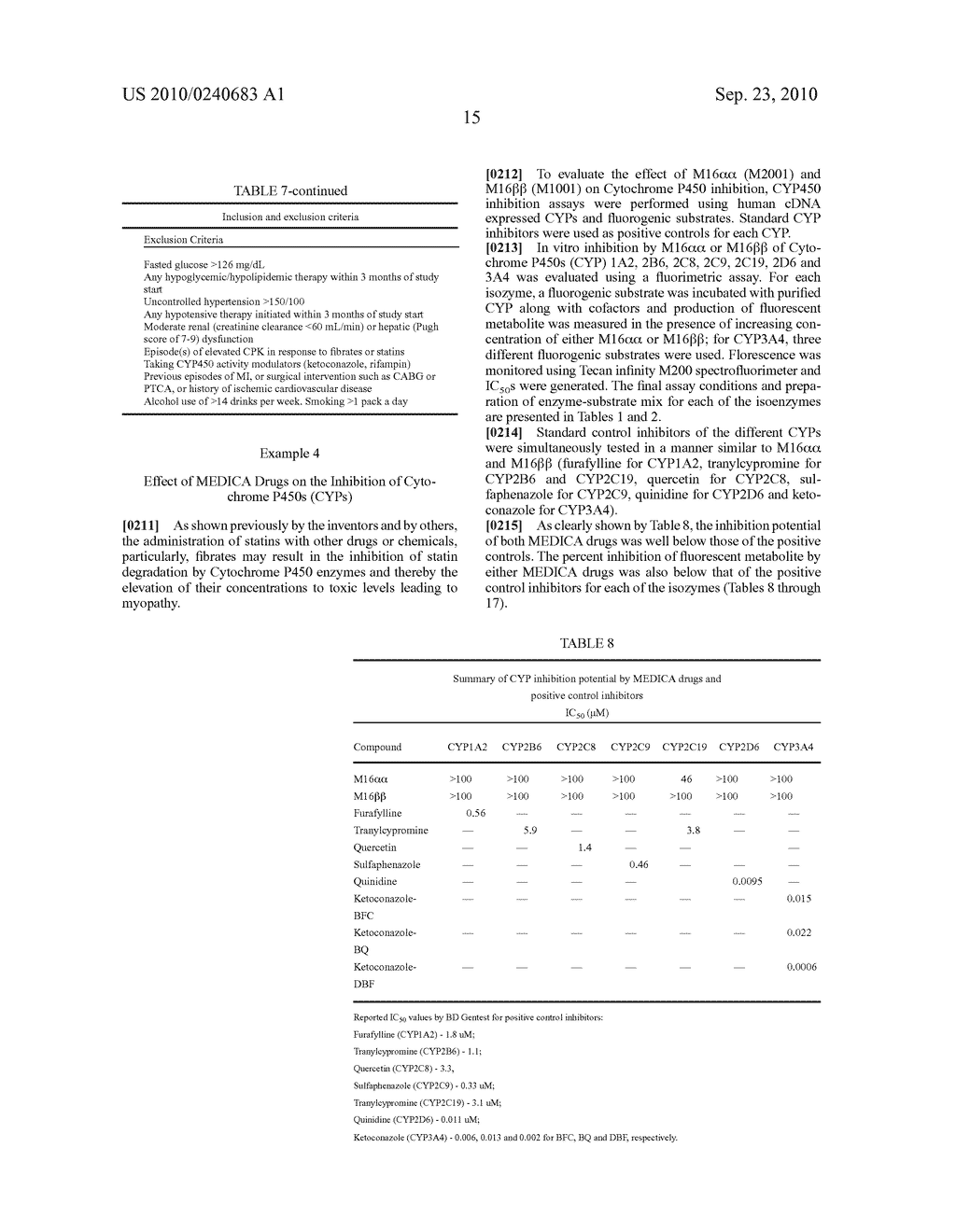 COMBINATION THERAPY, COMPOSITION AND METHODS FOR THE TREATMENT OF CARDIOVASCULAR DISORDERS - diagram, schematic, and image 33