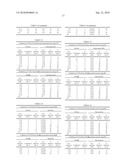 COMBINATION THERAPY, COMPOSITION AND METHODS FOR THE TREATMENT OF CARDIOVASCULAR DISORDERS diagram and image